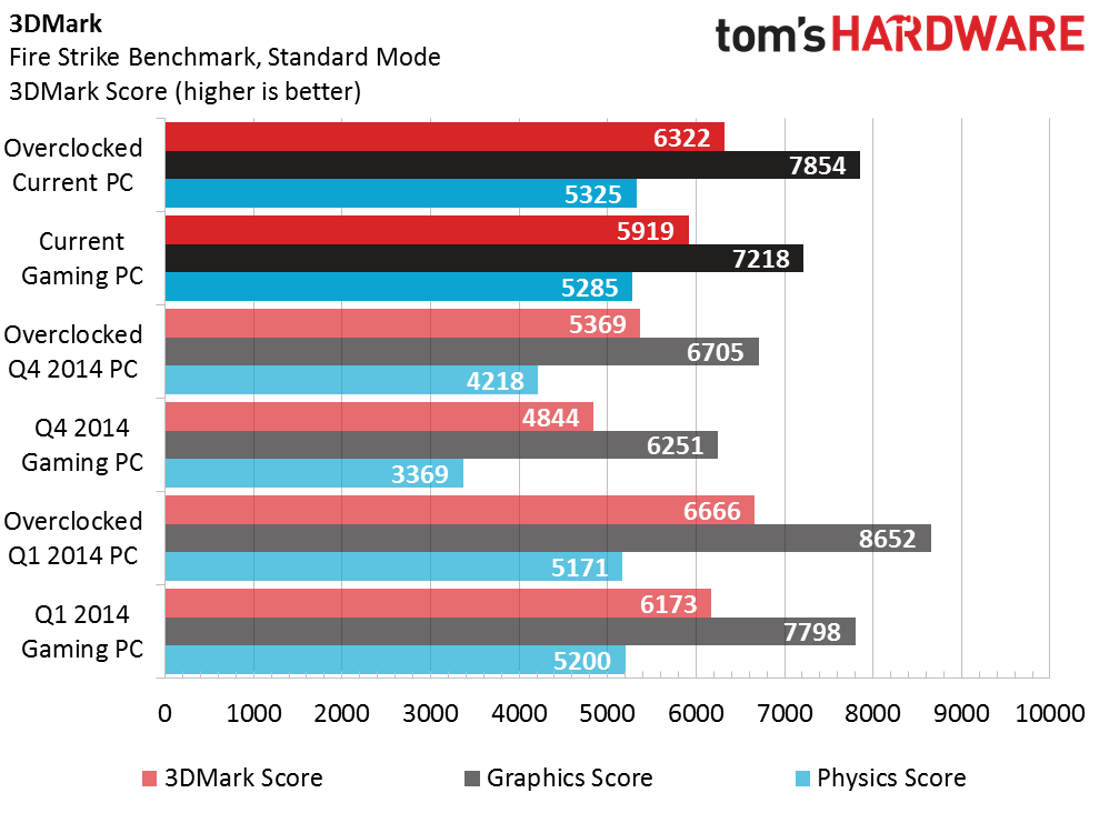Amd Processor Comparison Chart 2015