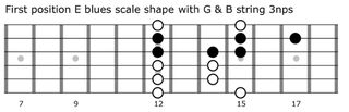 Here the 3nps shape is integrated within the blues scale on the G and B strings.