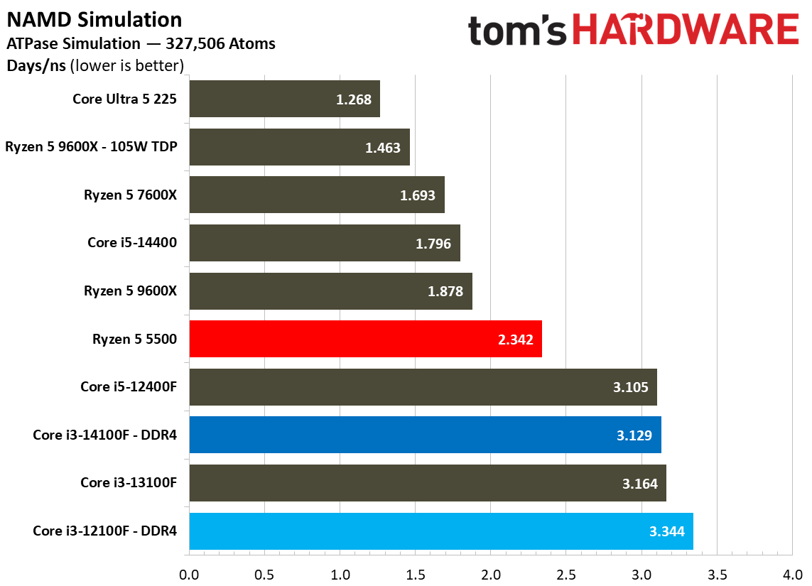 $100 CPU Shootout - Workstation Benchmarks