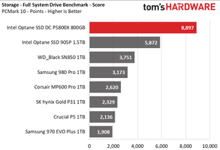 Intel Optane SSD DC P5800X