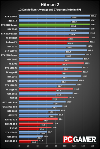 GeForce RTX 2080 Super 1080p medium performance