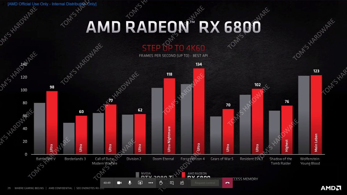 AMD Big Navi and RDNA 2 GPUs: Release 