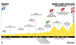 Tour de France 2021: Stage 17 profile