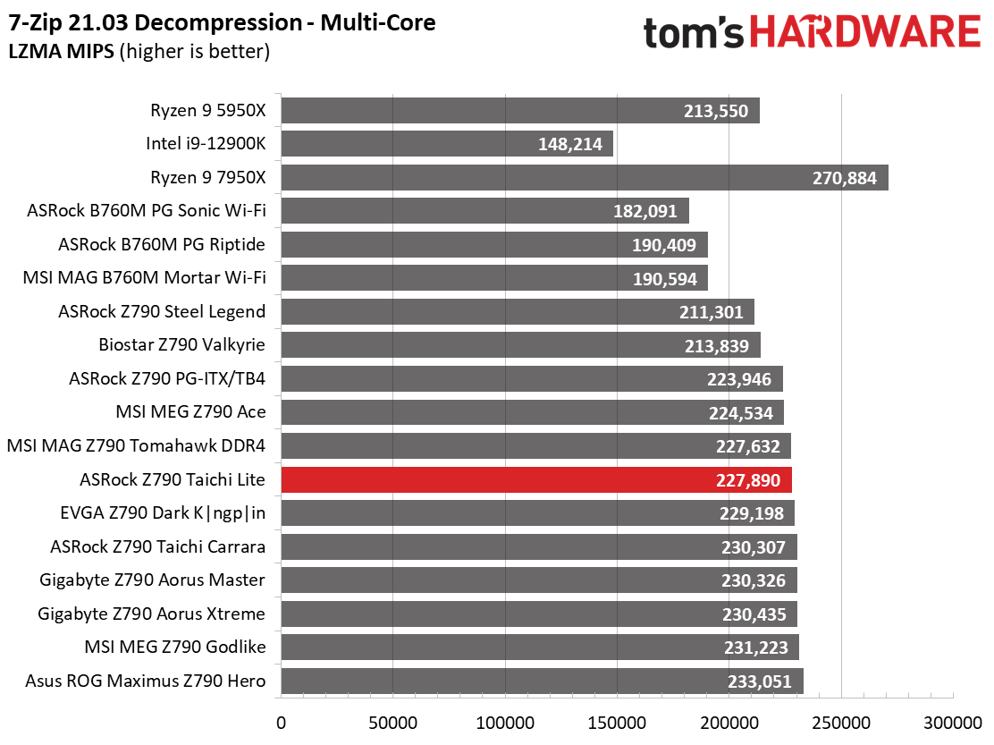 ASRock Z790 Taichi Lite