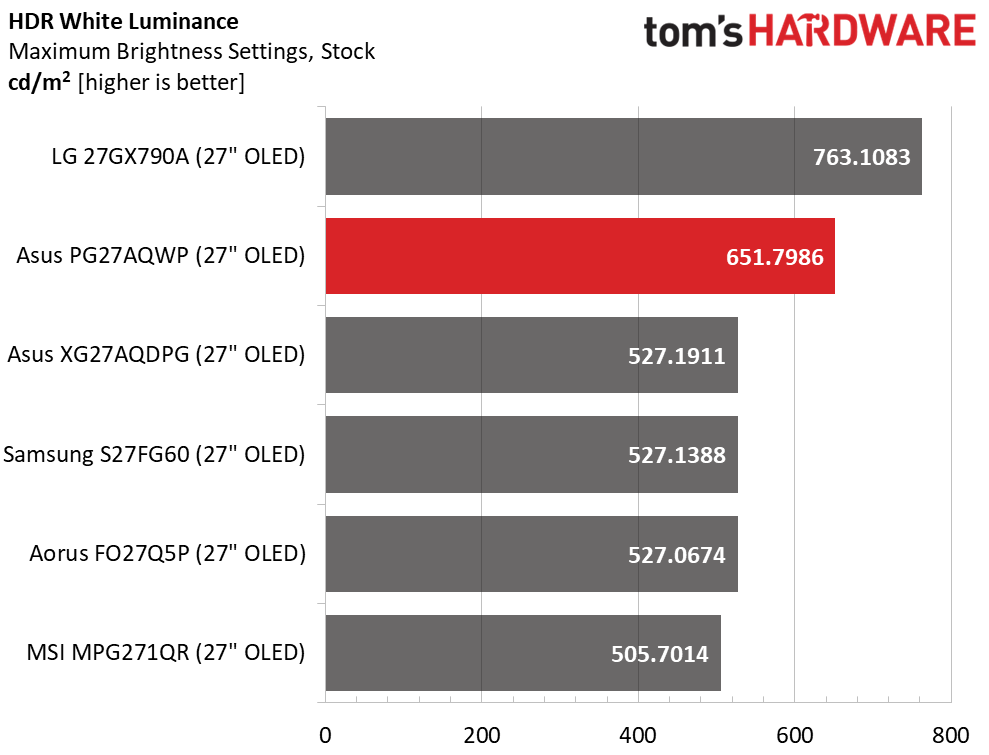 Asus ROG Swift PG27AQWP-W