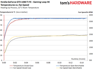     MSI GeForce GTX 1080 Ti Gaming X  2     -