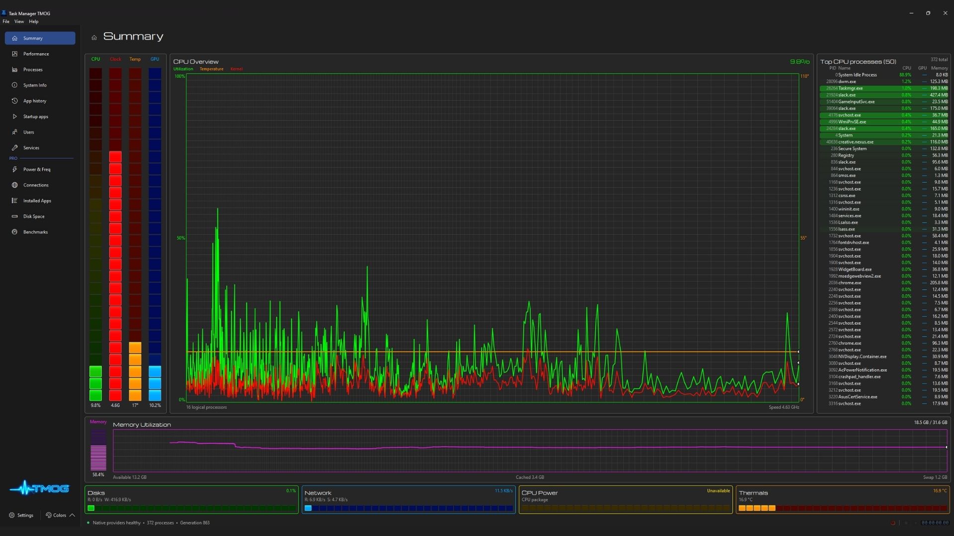 A screenshot of the summary tab in Task Manager OG