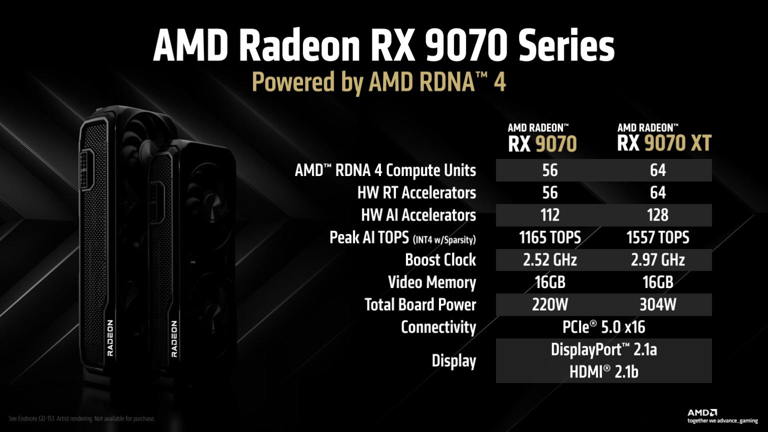 A slide showing the AMD Radeon RX 9070 series specification