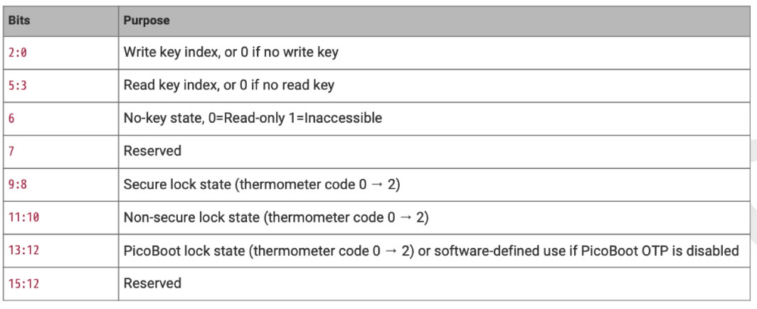 RP2350 Hacking Challenge