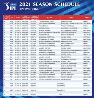 The schedule of the matches in the UAE league of the IPL 2021