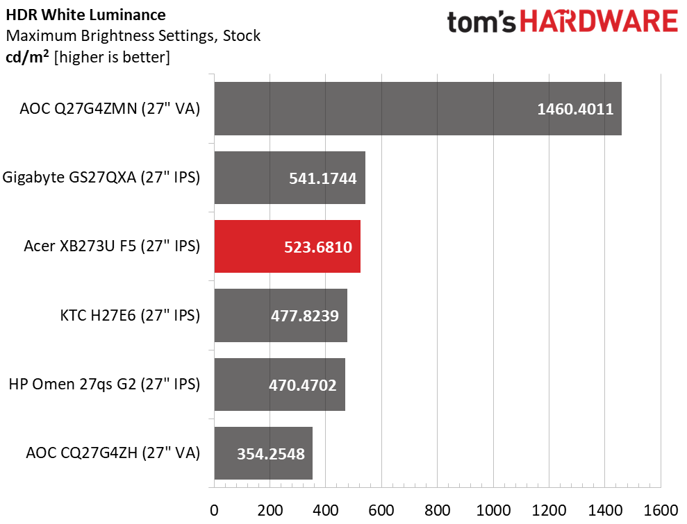 Acer Predator XB273U F5
