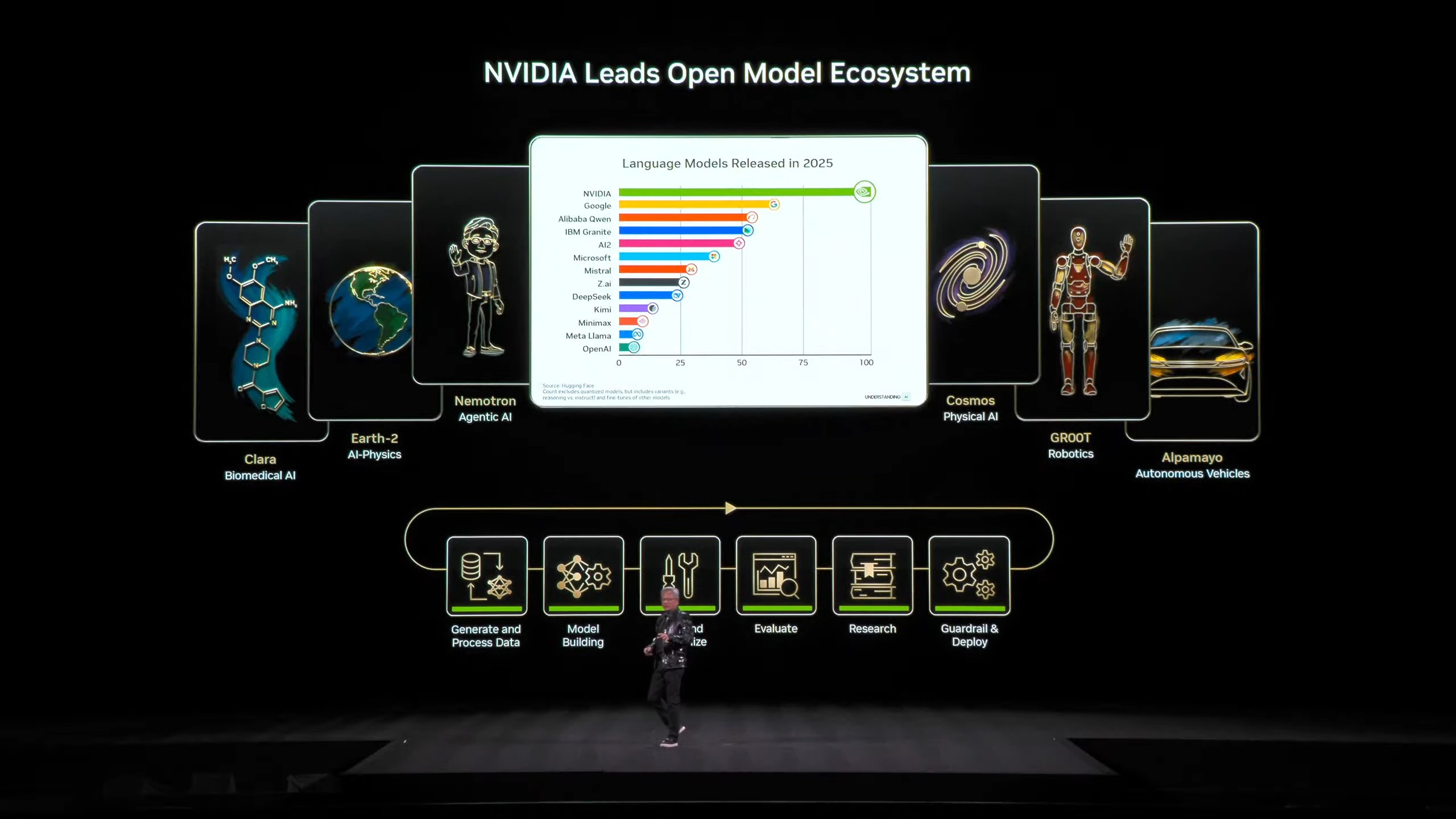 Nvidia CES 2026