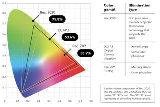 Color Gamut Chart