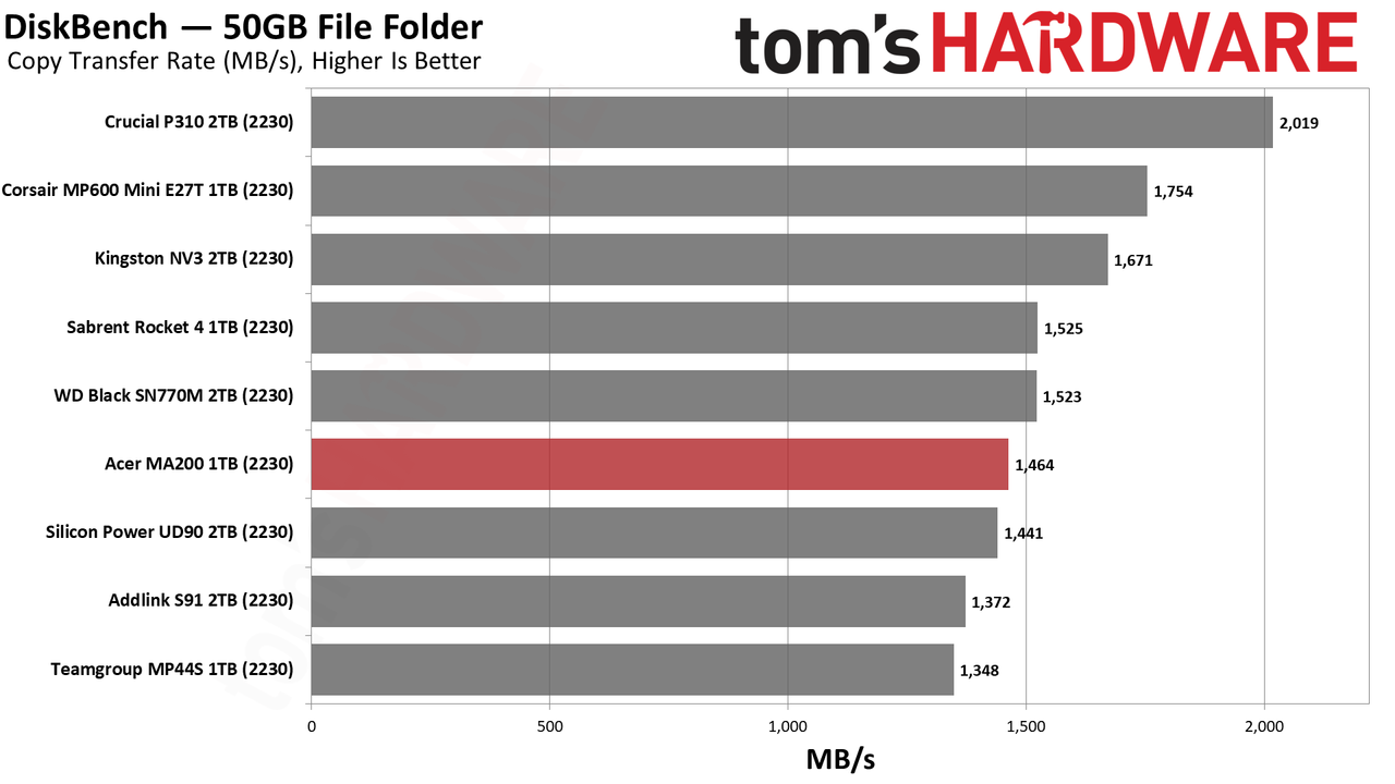 Acer MA200 1TB SSD