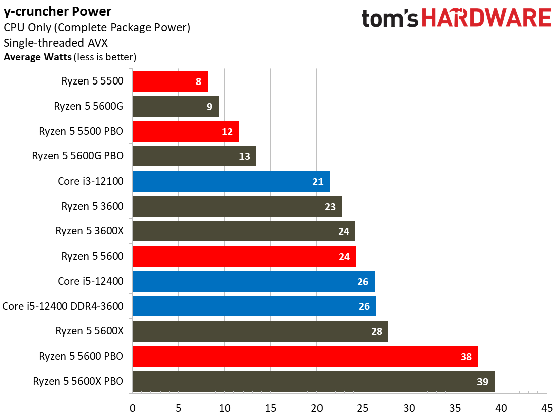 Ryzen 5 5600 5500