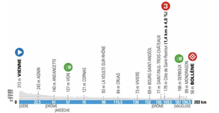 Stage 5 - Paris-Nice: Sam Bennett wins stage 5