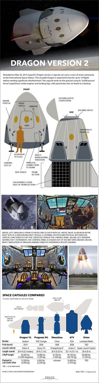 SpaceX's Dragon Version 2 spacecraft is a manned space capsule designed to fly seven astronauts to and from low-Earth orbit. See how SpaceX's Dragon V2 spacecraft works in this Space.com infographic.