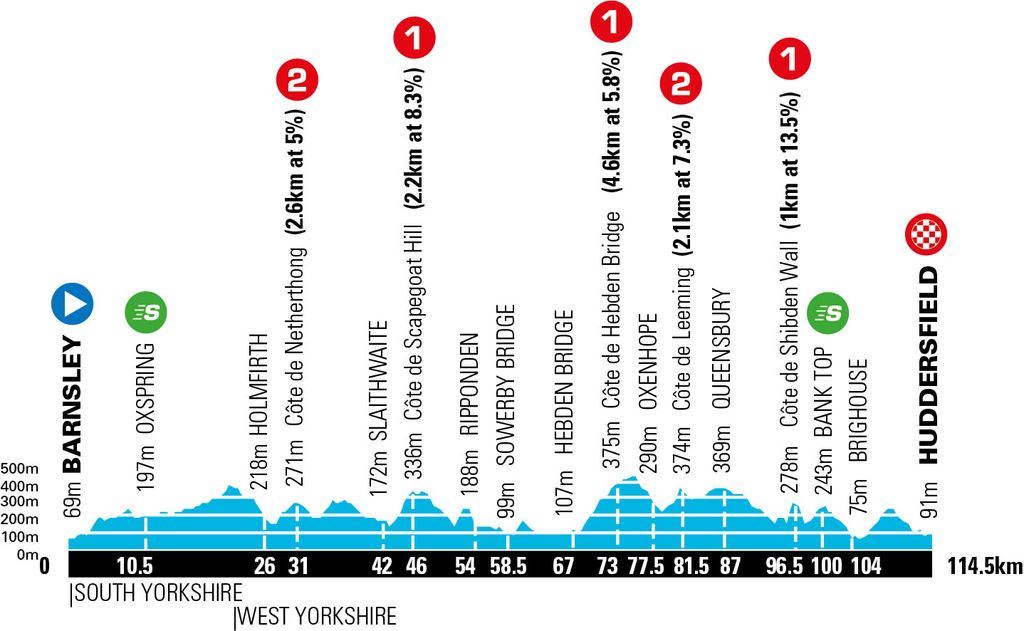 tour de yorkshire 2020 sportive