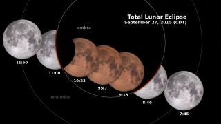 Stages of the Lunar Eclipse on Sept. 27, 2015 (CDT)