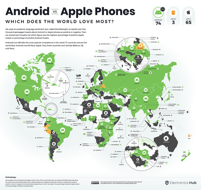 Which countries prefer which type of phone?