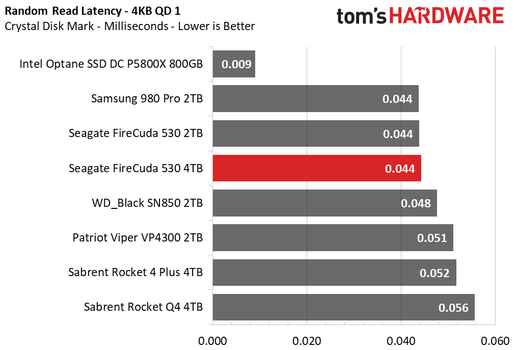 Seagate FireCuda 530 4TB