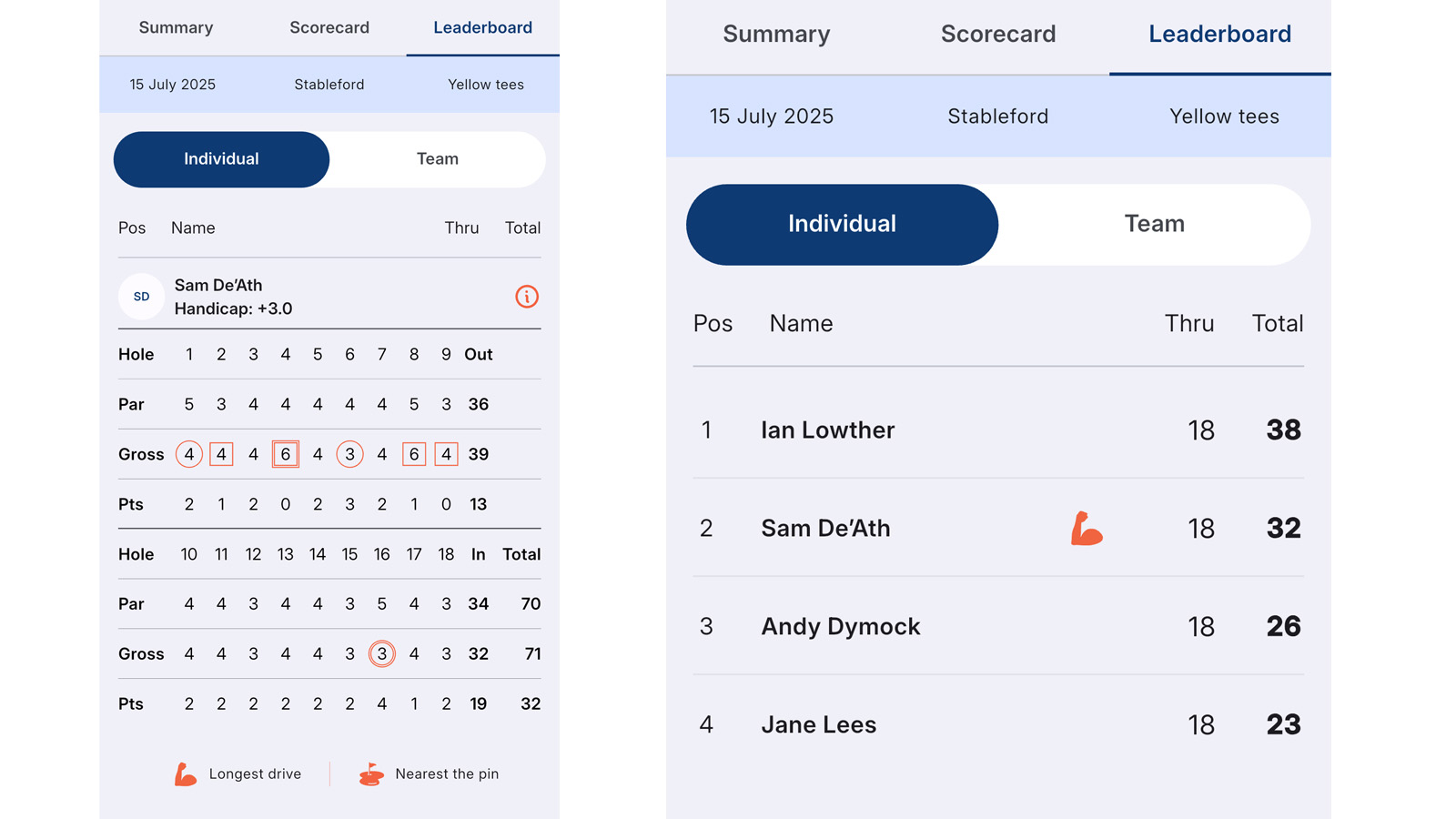 Sam De'Ath testing and reviewing the ParUp golf app on the course