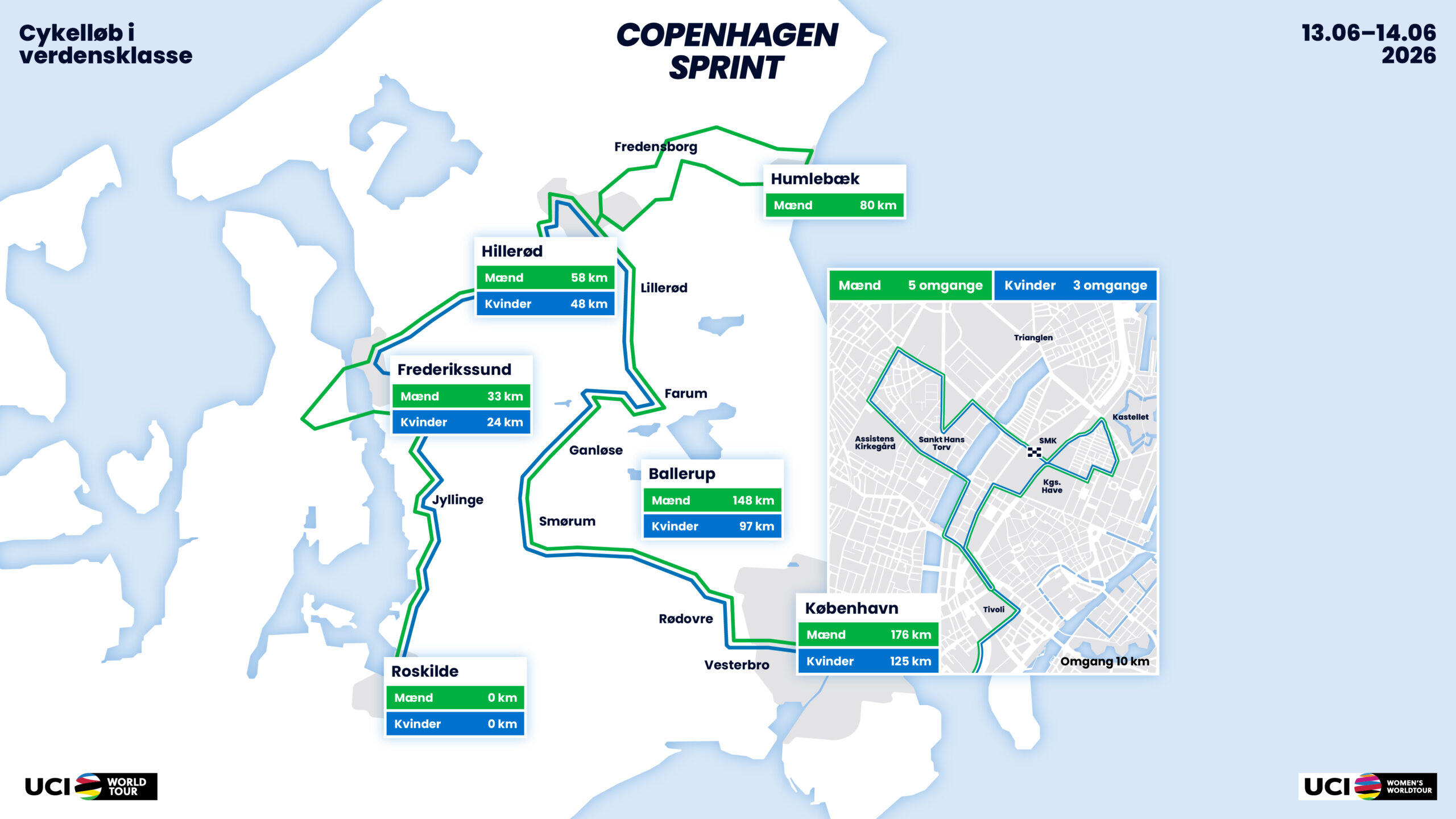 Route map for the 2026 Copenhagen Sprint