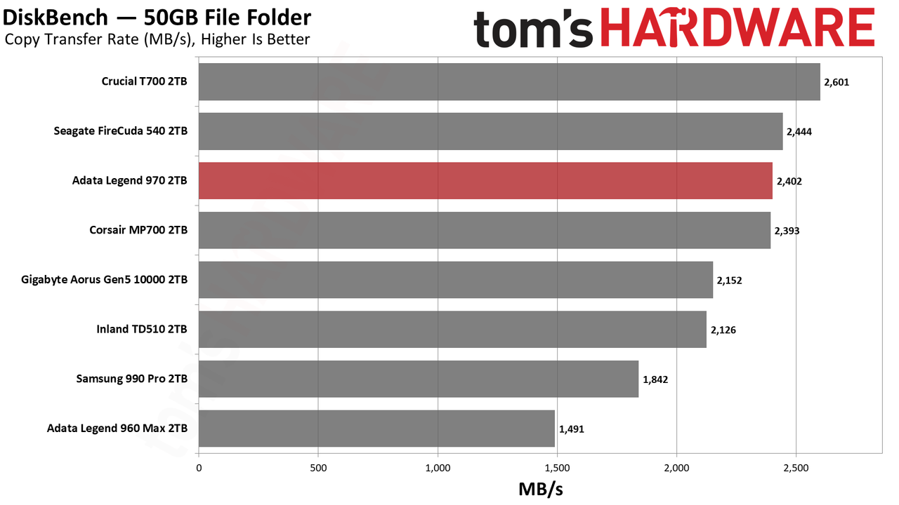 Adata Legend 970 SSD