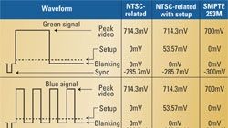 Component video basics | TV Tech