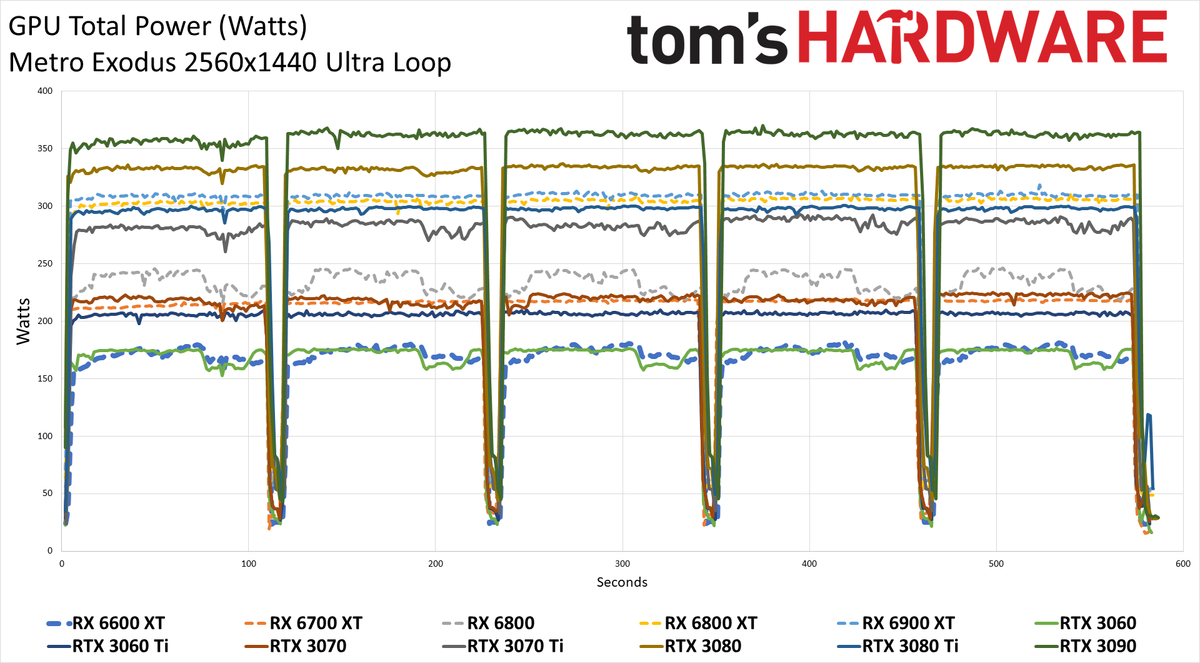 AMD Radeon RX 6600 XT