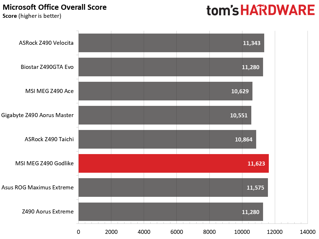 Z490 Motherboard Roundup