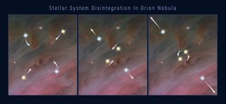 A group of stars could split up following the above process; while orbiting each other, two stars move in close and end up merged or in a tight binary, which releases the gravitational energy to fling the system's members away.