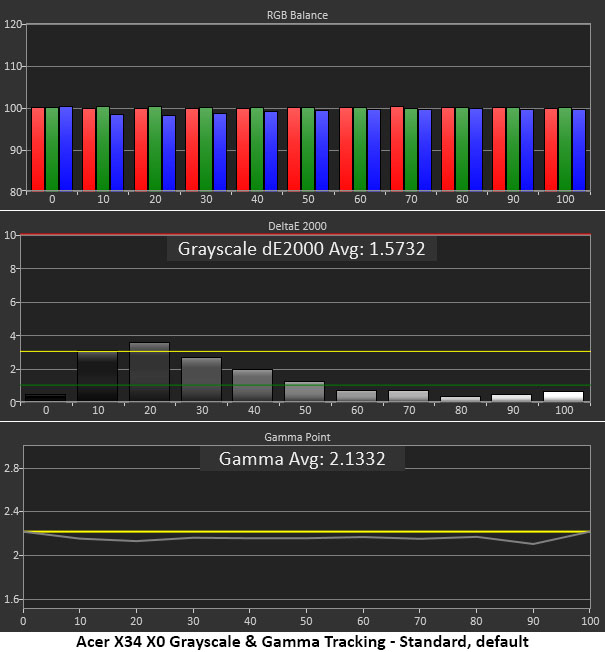 Acer Predator X34 X0