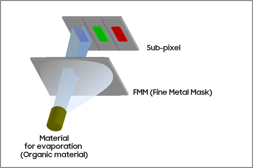 LG Display introduces new OLED deposition technique that uses lithography instead of metal masks —…