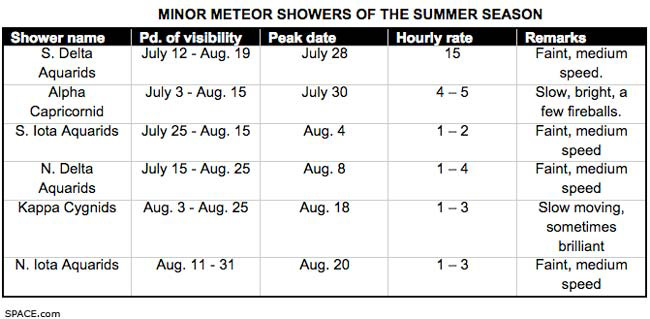 Summer Meteor Shower Season in Full Swing