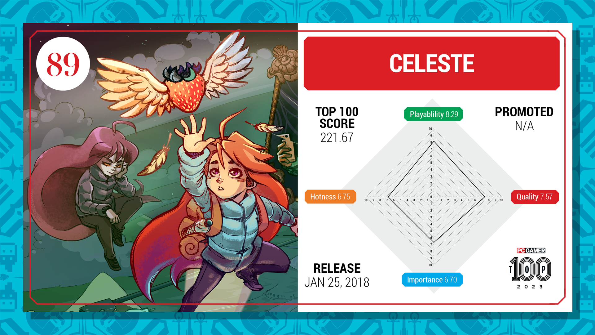 Celeste top 100 card (2023)