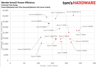 Ryzen 7 5800X Power Measurements