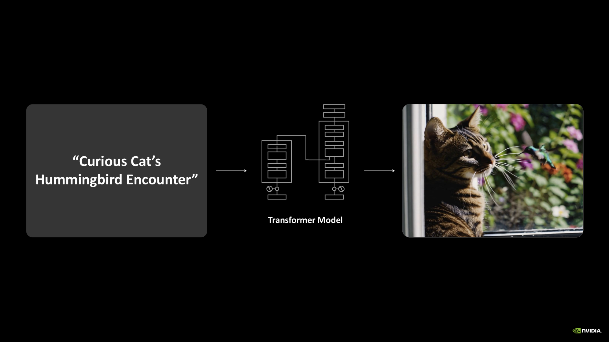 Transformer model