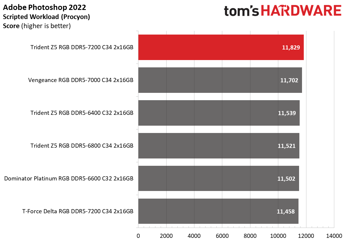 DDR5 Review