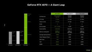 RTX 4070 specs table and graphics from Nvidia's website