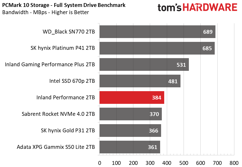 Inland Performance SSD