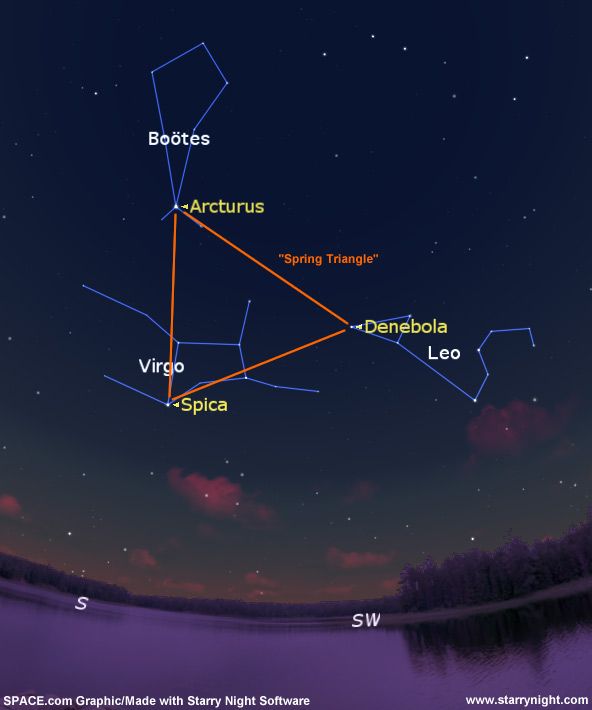 Explore a Celestial Triangle