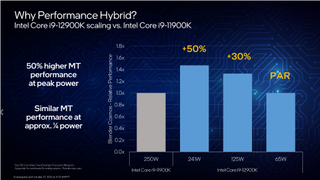 Intel Alder Lake performance graph for its new processors
