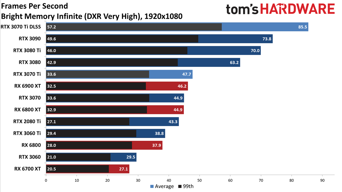 Nvidia GeForce RTX 3070 Ti
