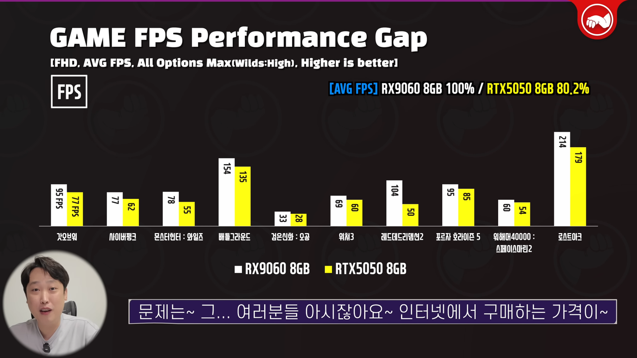 AMD RX 9060 non-XT benchmarks