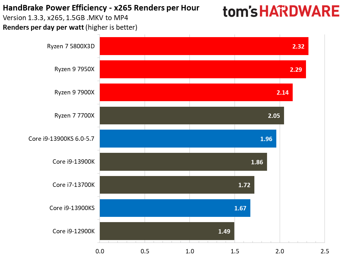 Core i9-13900KS