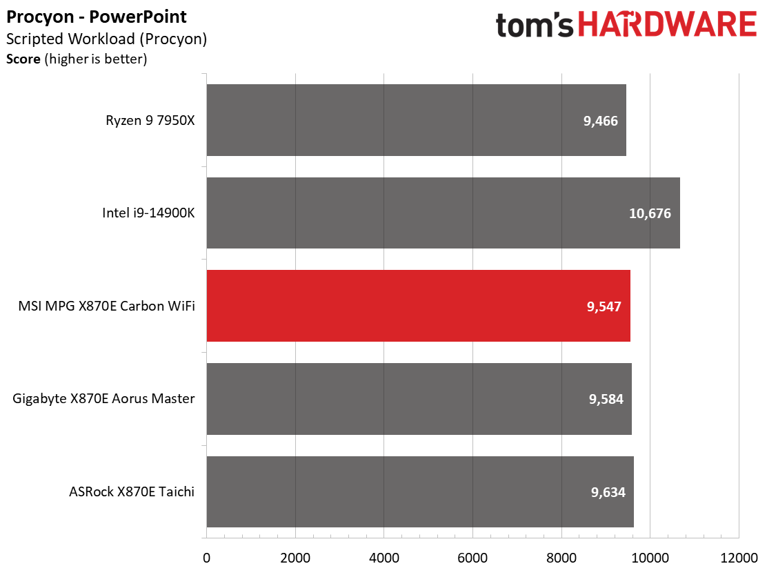 MSI X870E Carbon WIFI