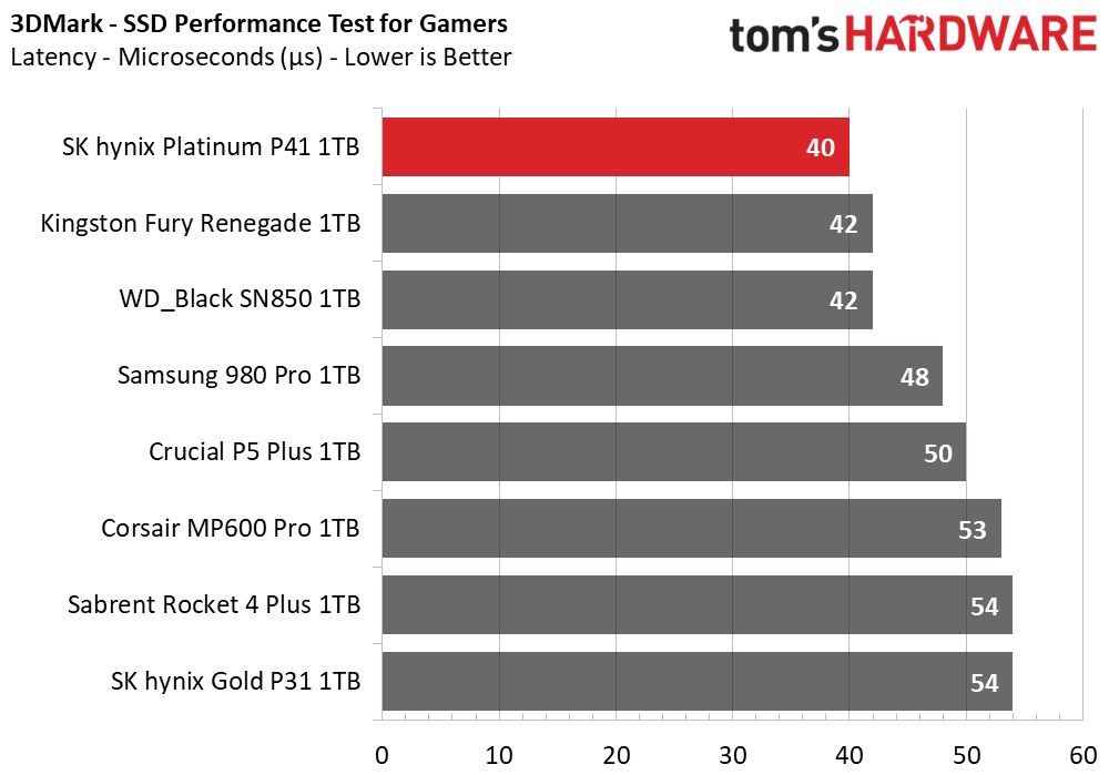 SK hynix Platinum P41 1TB Update