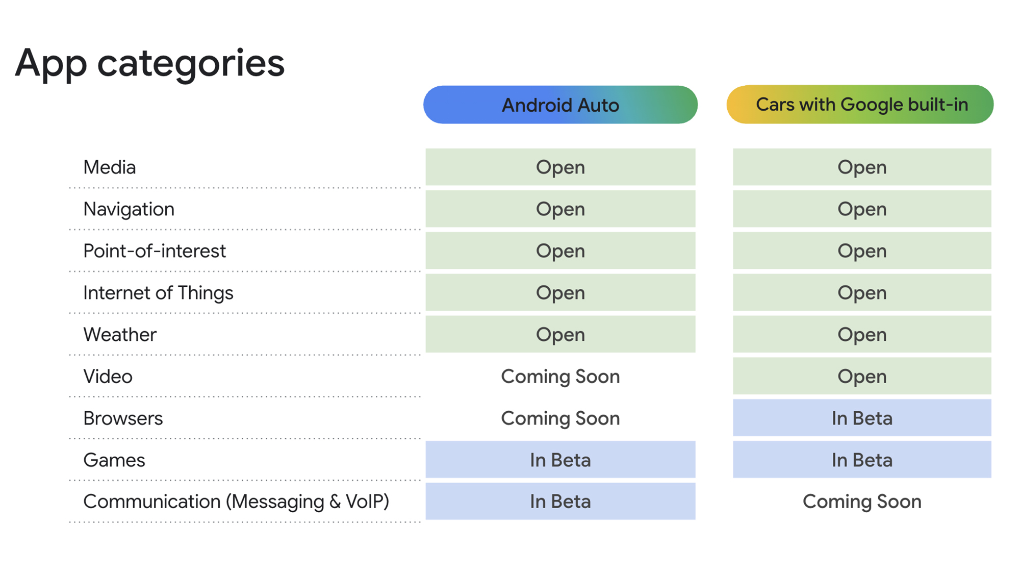 Android Auto apps