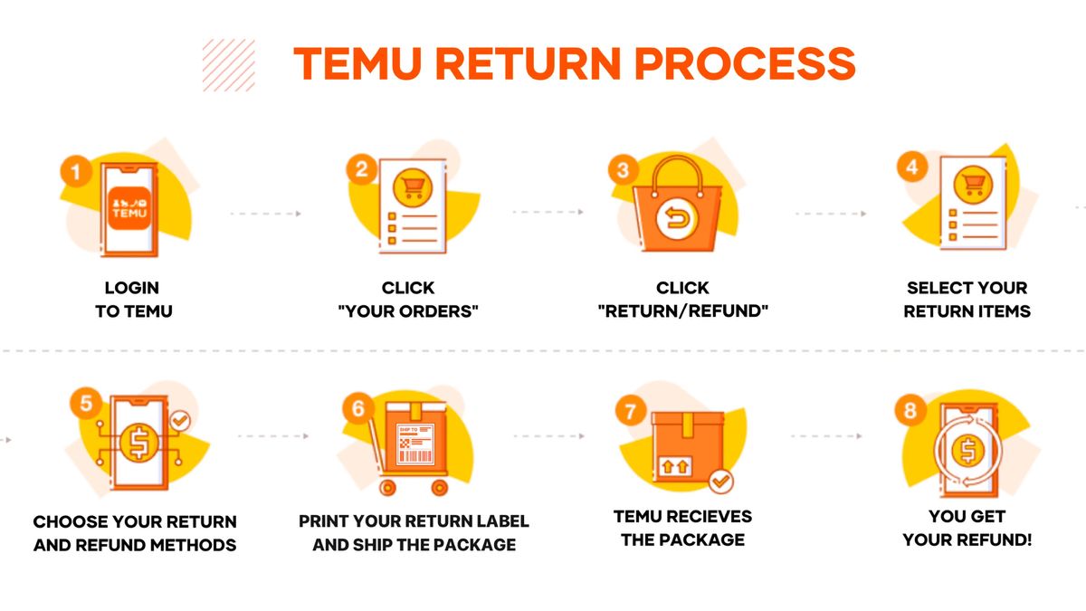 Temu Shipping And Return Policies: What You Need To Know | Tom's Guide